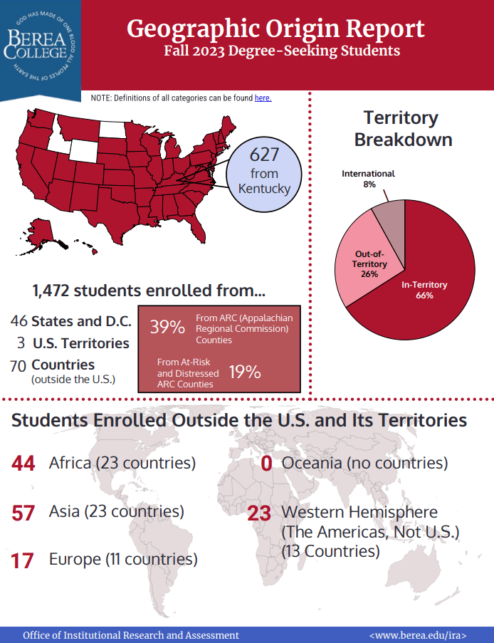 Geographic Origin Report Fall 2023